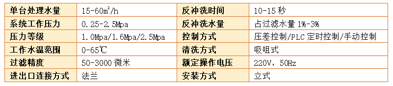 A100吸咀式過濾器設備過濾精度