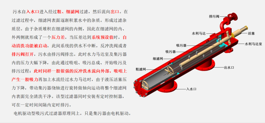 A100吸咀式過濾器設備工作原理