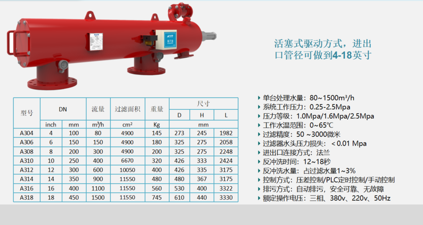 A300系列自清洗過濾器設(shè)備過濾精度