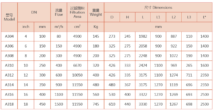 A300系列自清洗過濾器設(shè)備選型規(guī)格
