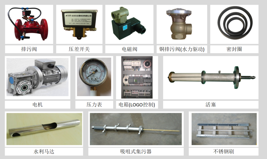 A300系列自清洗過濾器設(shè)備組成
