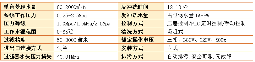 A400吸咀式電機驅動過濾器設備過濾精度
