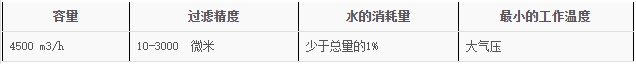 鼓式過濾器參數