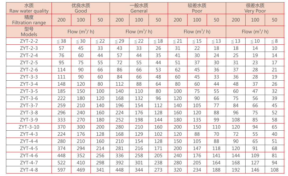 疊片過濾器型號規格選型