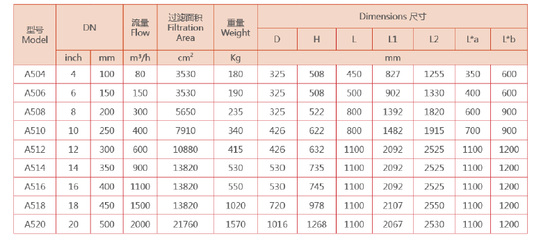 　自清洗過濾器選型參數