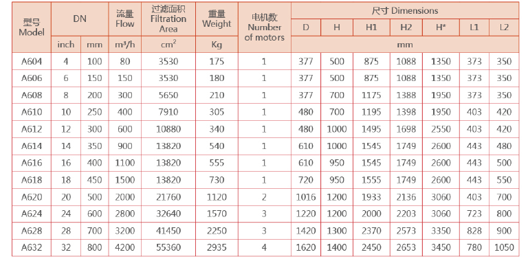 自清洗過濾器選型參數(shù)