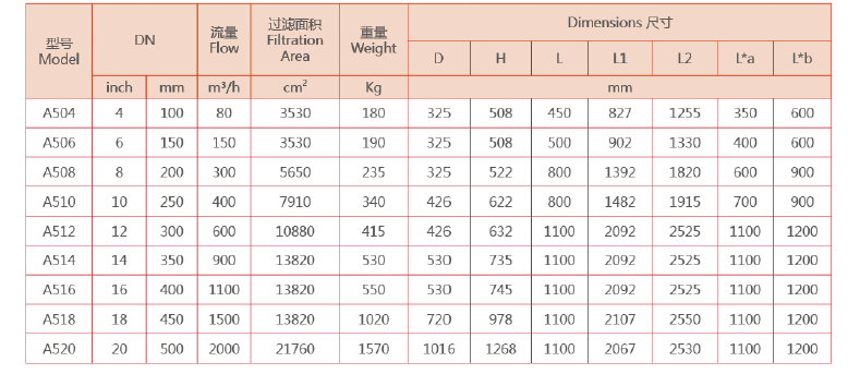 自清洗過(guò)濾器選型參數(shù)