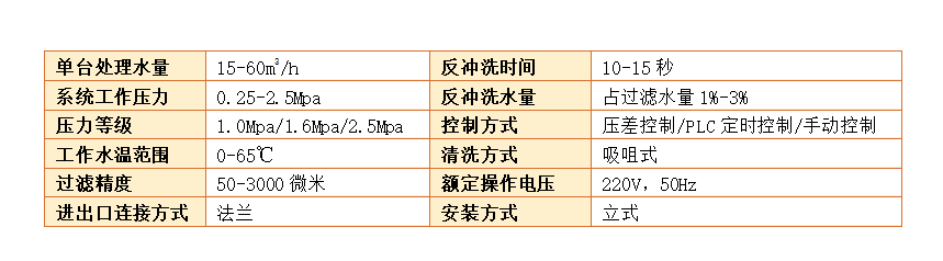 　自清洗過濾器過濾精度