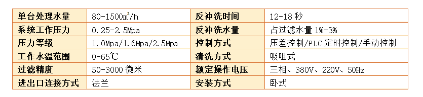 吸咀式自清洗過濾器過濾精度