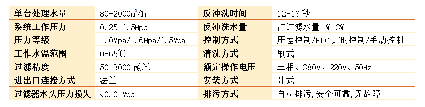 自清洗過濾器過濾精度