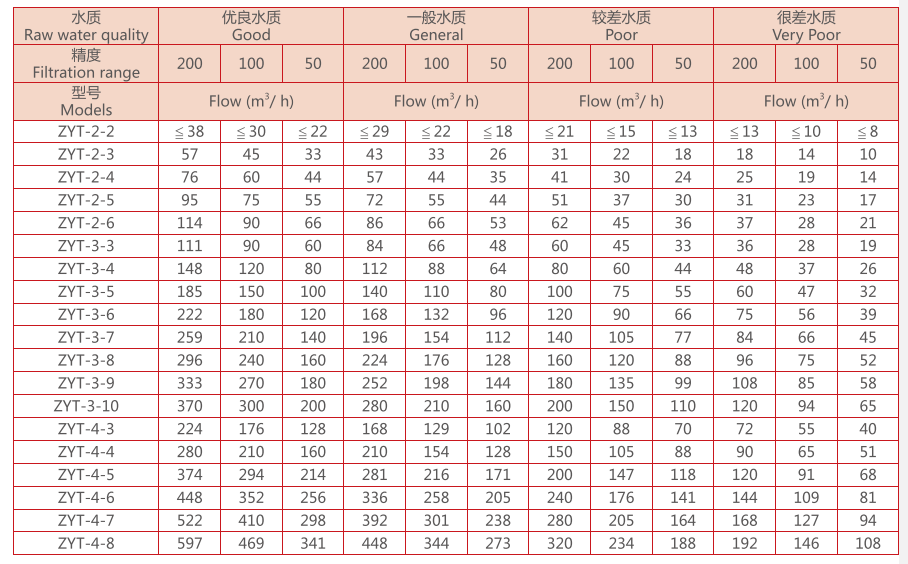 疊片過濾器選型參數(shù)
