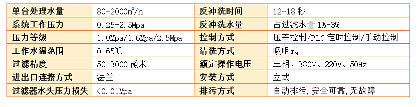 　自清洗過濾器過濾精度
