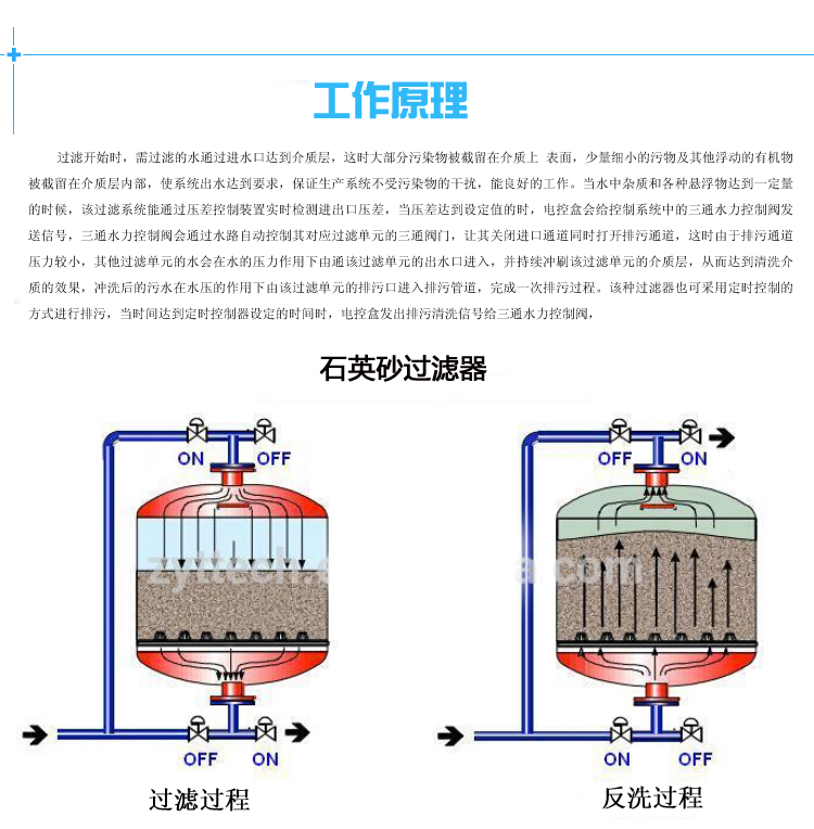砂石過濾器工作原理