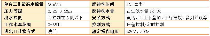 　砂石過濾器過濾精度