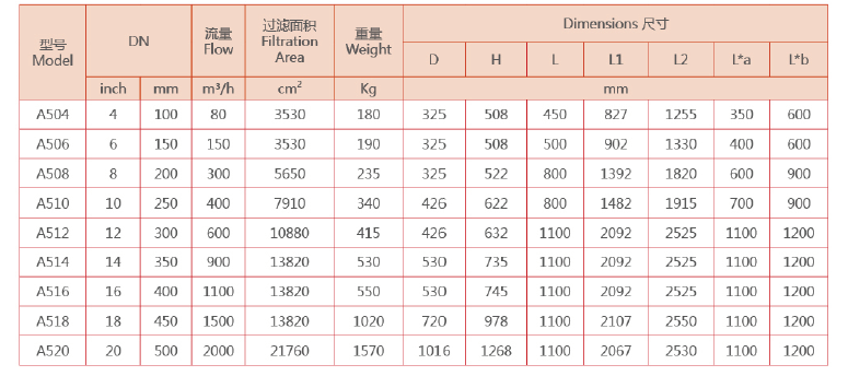 自清洗刷式過濾器選型