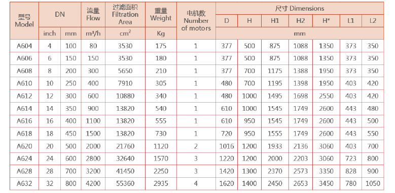 自清洗刷式過濾器選型