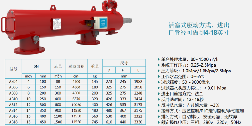 不銹鋼自動(dòng)清洗過濾器過濾精度