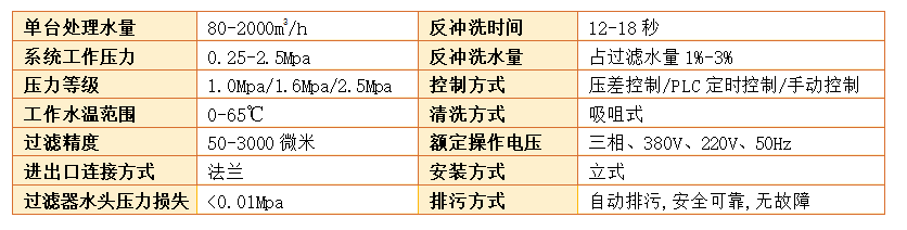 自清洗過濾器過濾精度