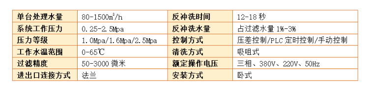 自清洗過(guò)濾器過(guò)濾精度