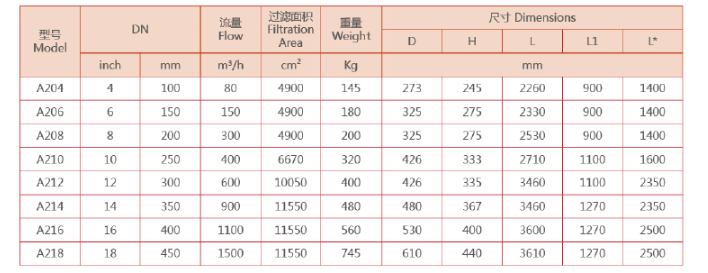 　自清洗過(guò)濾器選型