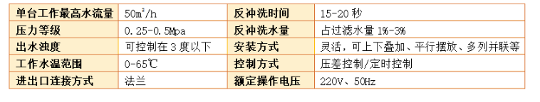 砂石過濾器過濾精度