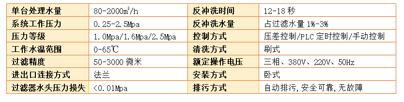 　自清洗過濾器過濾精度