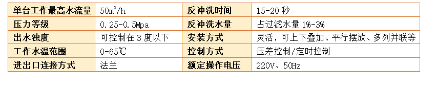 工業(yè)淺層砂過濾器過濾精度