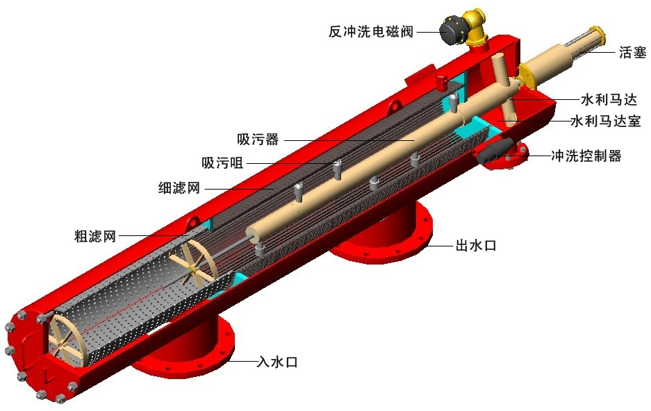 全自動清洗過濾器內(nèi)部結(jié)構(gòu)