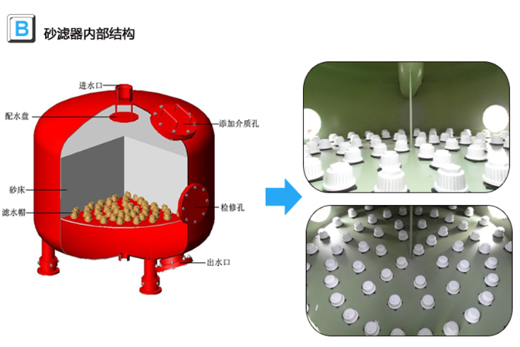循環(huán)水過濾器設(shè)備內(nèi)部