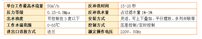 循環(huán)水過濾器過濾精度