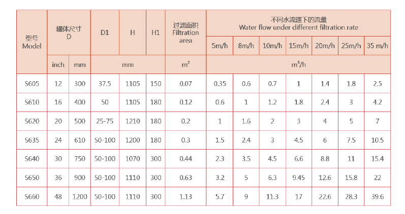 循環(huán)水過濾器選型