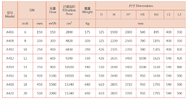 立式自清洗過濾器選型參數