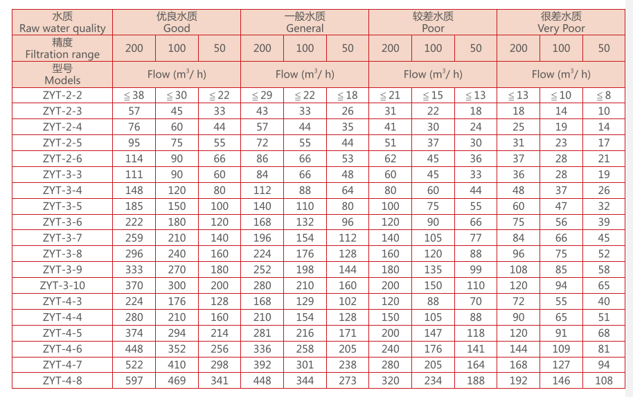 疊片過濾器選型