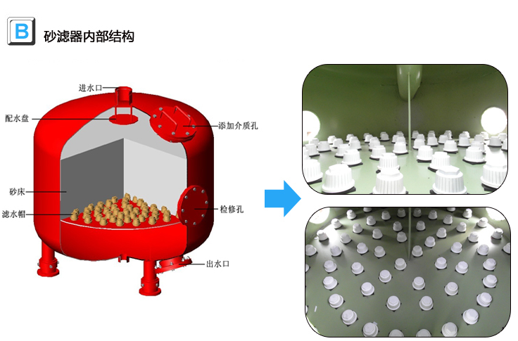砂濾器內部結構