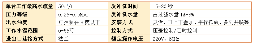 砂濾器過濾精度