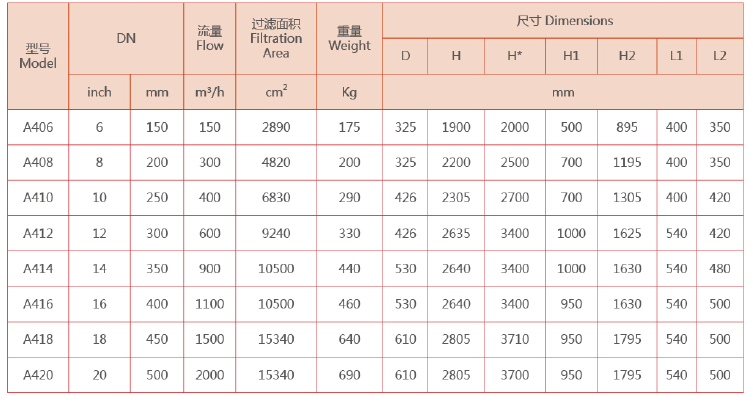 　反沖洗過濾器選型