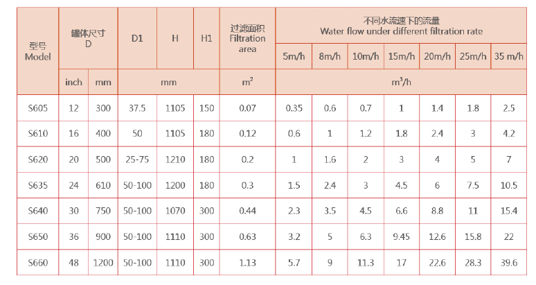 砂石過濾器選型