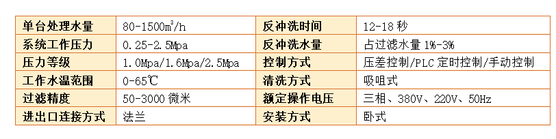 吸咀式全自動清洗過濾器過濾精度