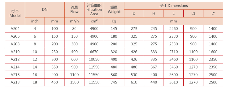 吸咀式全自動清洗過濾器選型