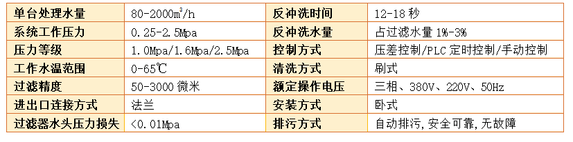 反沖洗過濾器過濾精度