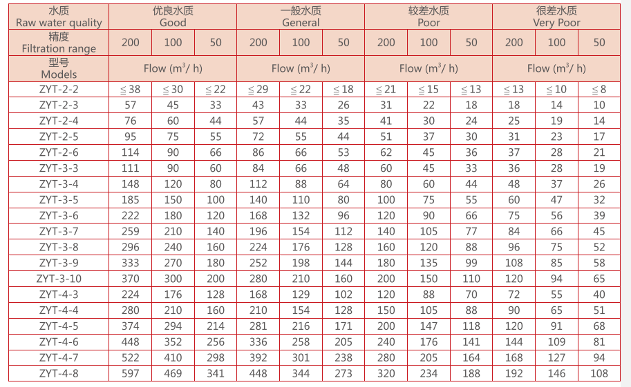 疊片過濾器選型