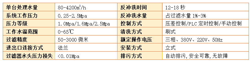 刷子式全自動過濾器過濾精度