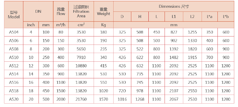 刷式過濾器選型