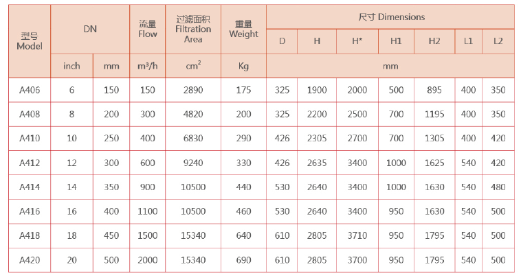 立式自清洗過濾器選型