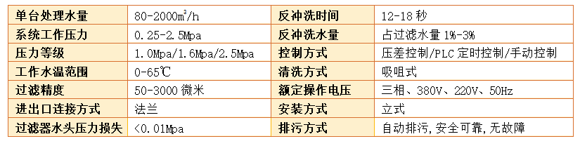 自清洗過(guò)濾器設(shè)備過(guò)濾精度
