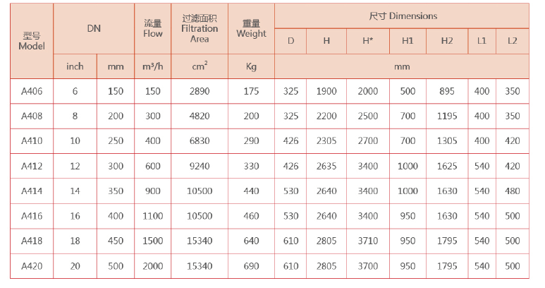 自清洗過(guò)濾器設(shè)備選型