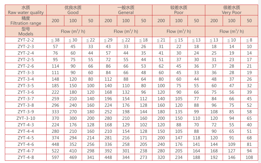 全自動(dòng)疊片過濾器尺寸規(guī)格