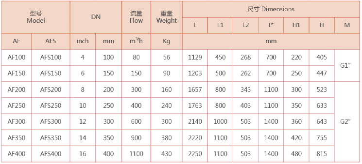 全自動管道過濾器選型