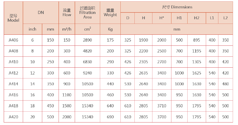 吸式自清洗過濾器選型