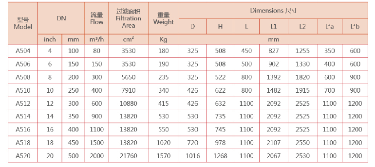 刮刷式自清洗過濾器選型